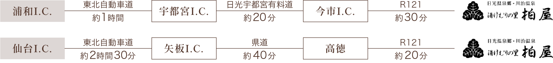 お車でお越しいただく場合