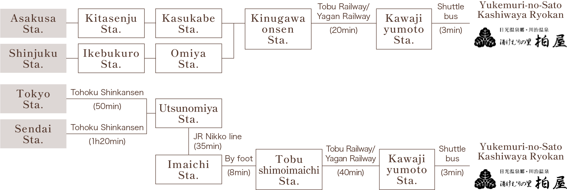 Access by train