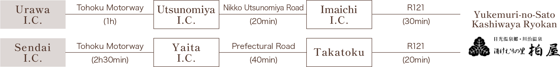 Access by Car